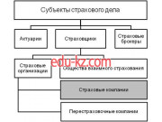 Страховая компания Страховая компания - на auditbase.su в категории Страховая компания